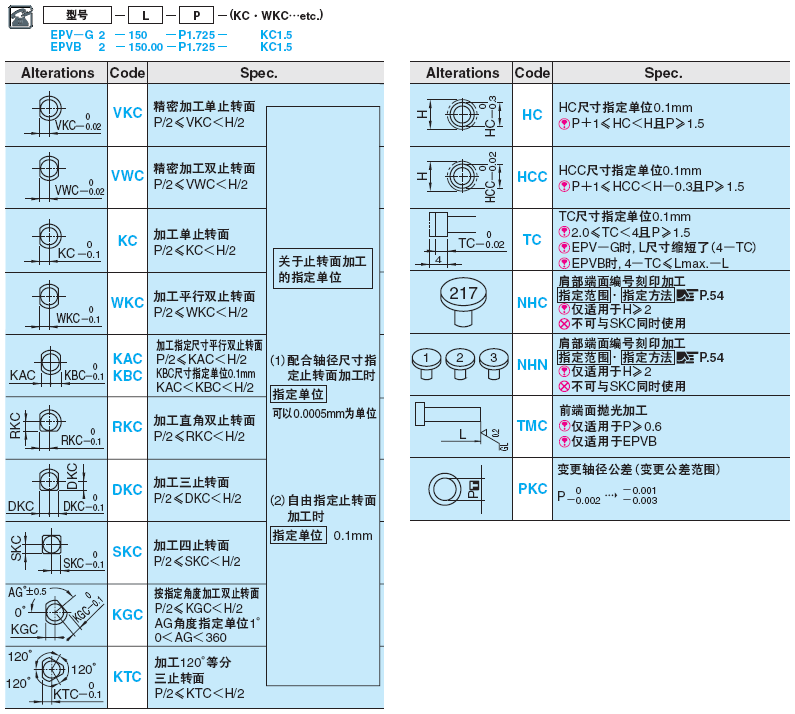 超精密级直推杆 -SKH51/全长指定/轴径指定·全长固定型/全长指定型-:相关图像