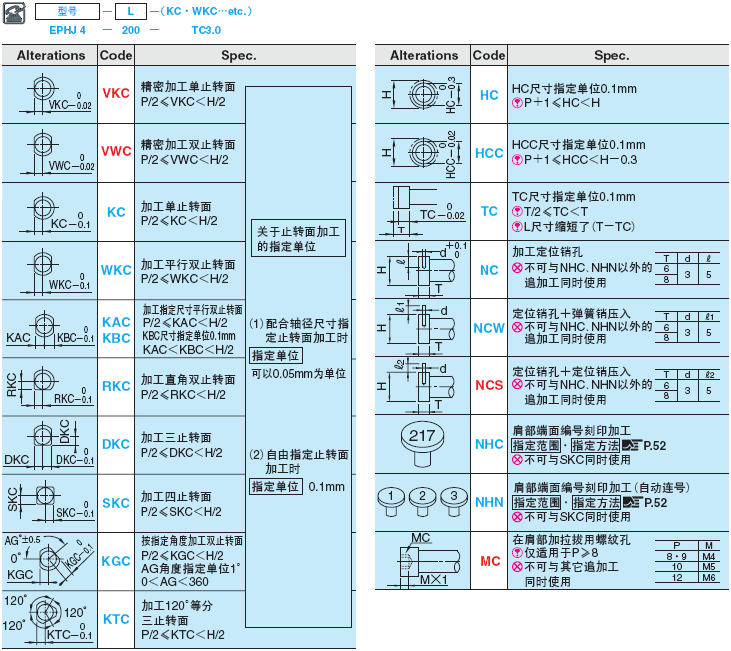 直推杆 -SKH51/肩部厚度JIS型/固定尺寸-:相关图像