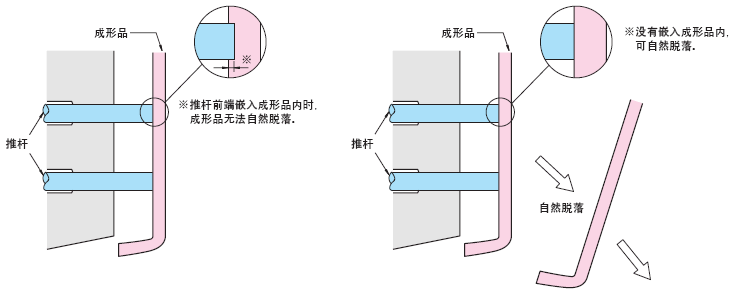 直推杆 -SKH51/肩部厚度4mm/轴径･精密全长指定･L寸公差+0.01_0-:相关图像