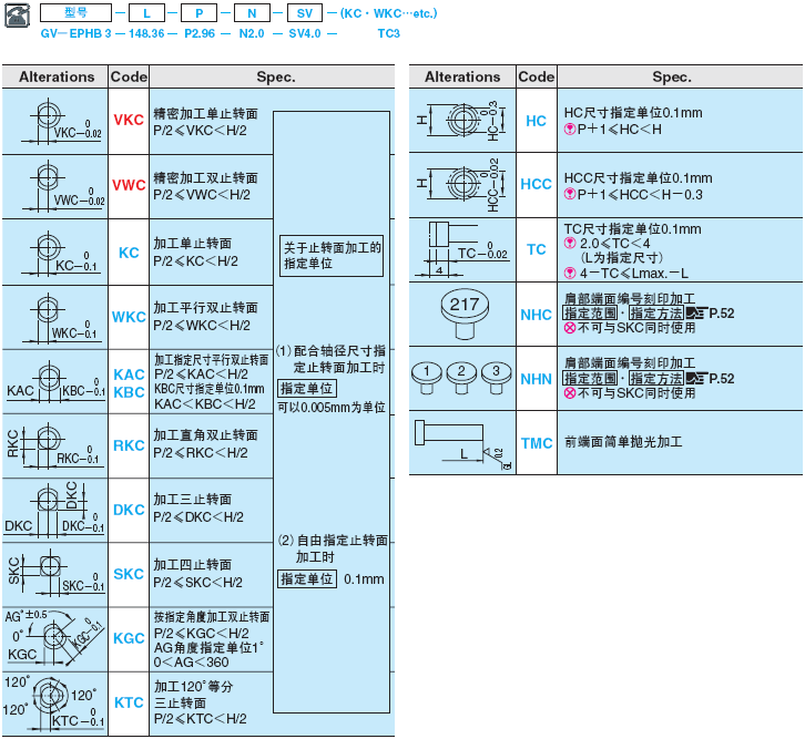 排气直推杆 -SKH51/肩部厚度4mm/全长指定-:相关图像