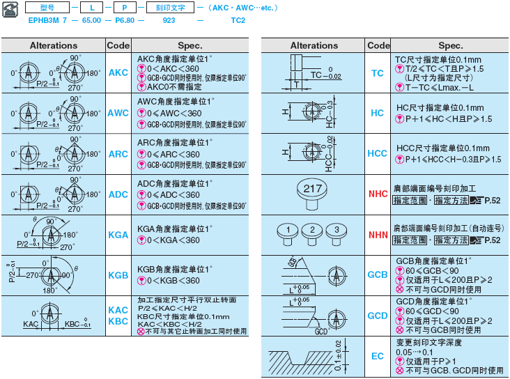 刻印直推杆 -SKH51/轴径･全长指定-:相关图像