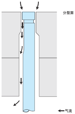 排气台阶推杆 -SKH51/肩部厚度4mm/全长指定-:相关图像