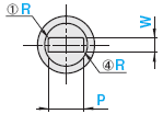 精密级带R扁推杆 -SKH51/肩部厚度4mm/P･W公差0_-0.005/R位置选择/自由指定-:相关图像