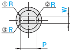 精密级带R扁推杆 -SKH51/肩部厚度4mm/P･W公差0_-0.005/R位置选择/自由指定-:相关图像