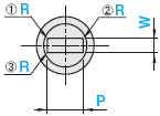 带R扁推杆 -SKH51/肩部厚度4mm/P･W公差0_-0.01/R位置选择-:相关图像