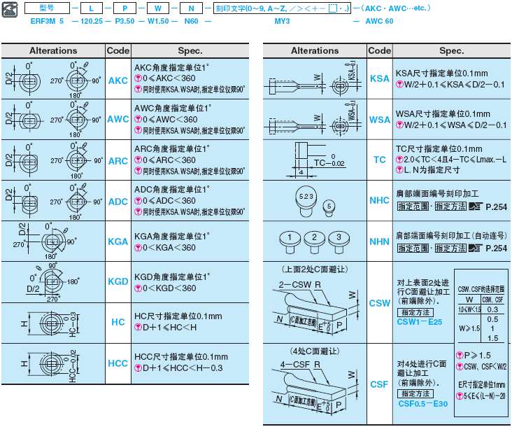 刻印扁推杆 -SKH51/肩部厚度4mm/P?W公差0_-0.01-:相关图像