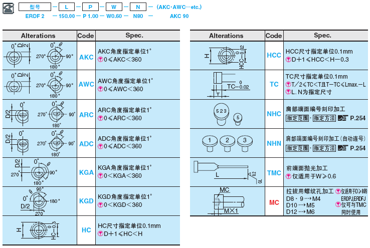 D形推杆 -SKH51/肩部厚度4mm/标准型-:相关图像