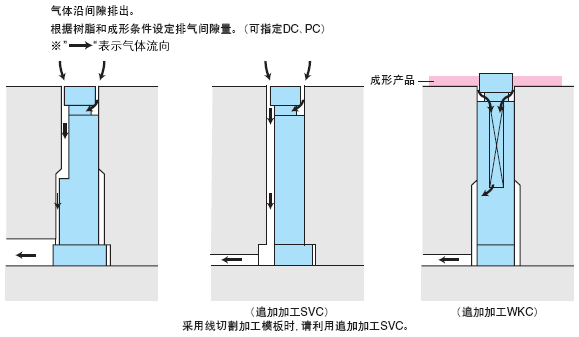 超精密级排气直型芯 -轴径(D)固定/轴径(P)0.001mm指定-:相关图像