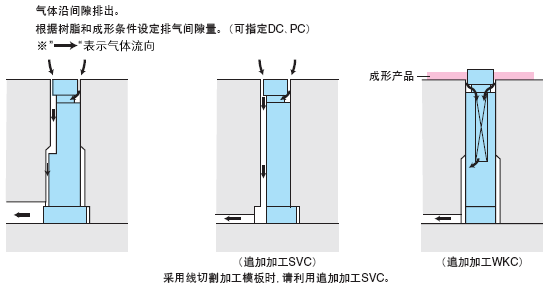 精密级排气直型芯 -轴径(D)固定/轴径(P)0.005mm指定-:相关图像