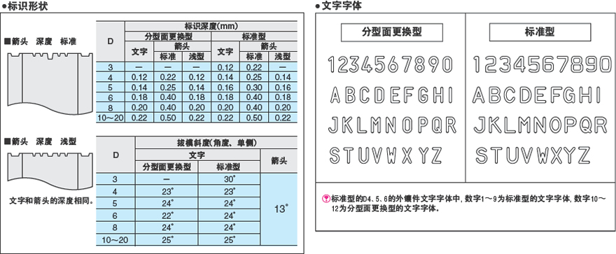 标准型日期章组件材质硬度示意图 标准型日期章组件标识形状和文字字体图