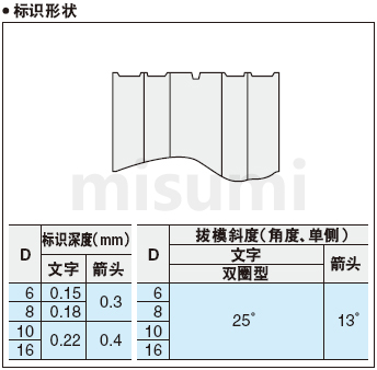 米思米双圈型日期章文字尺寸图