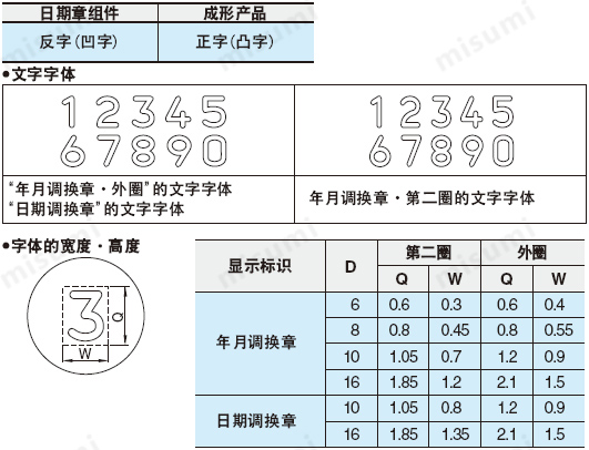 米思米双圈型日期章文字尺寸图