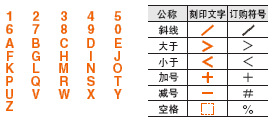 日期章组件 -长度调整型/内镶件･外镶件文字指定型-:相关图像