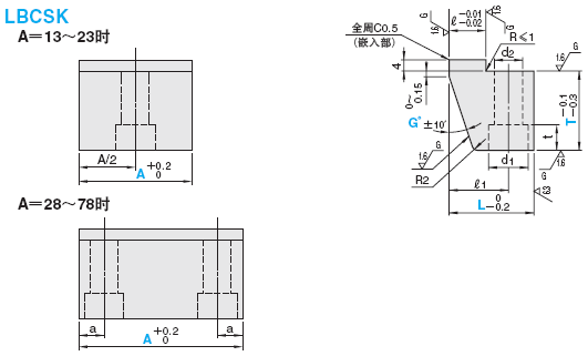 带定位楔紧块 -标准型-:相关图像