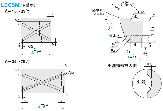 带定位楔紧块 -标准型-:相关图像