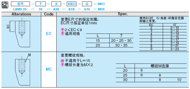 楔紧块 -嵌入型(宽度A选择•嵌入部E•角度G指定)-:相关图像