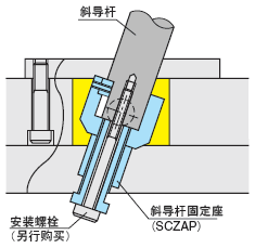 自润滑式活型芯斜导杆固定座 -调整型-:相关图像