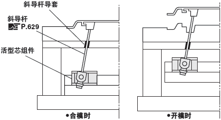 斜导杆用自润滑导套 -烧结合金･薄壁型-:相关图像
