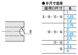 流道转向销  -Z形推杆适用/L尺寸固定･L尺寸指定-:相关图像