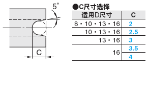 流道转向销  -Z形推杆适用/L尺寸固定･L尺寸指定-:相关图像