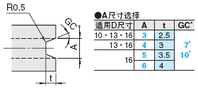 流道转向销  -定模侧用-:相关图像