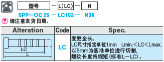 支撑柱 -带油槽型/压入部标准型-:相关图像