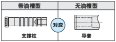 支撑柱 -带油槽型/压入部标准型-:相关图像