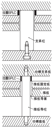 行程调整用挡圈:相关图像