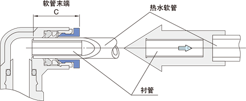 《2018年塑料模具用零件》P1019  软管衬管安装图