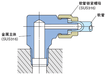 冷却水用紧固接头 -高温型/耐热180℃/L型接头-:相关图像