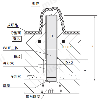 米思米热交换管安装方式