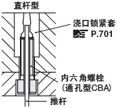 内六角螺栓 -通孔型-:相关图像