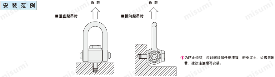 米思米旋转式吊环螺栓回转吊环使用案列安装范例