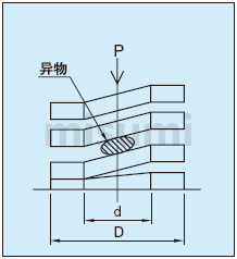 米思米耐热型圆线螺旋弹簧安装使用图