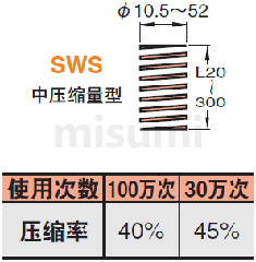 sws矩形螺旋弹簧 规格概述