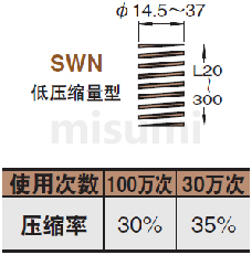 SWN矩形螺旋弹簧 规格概述