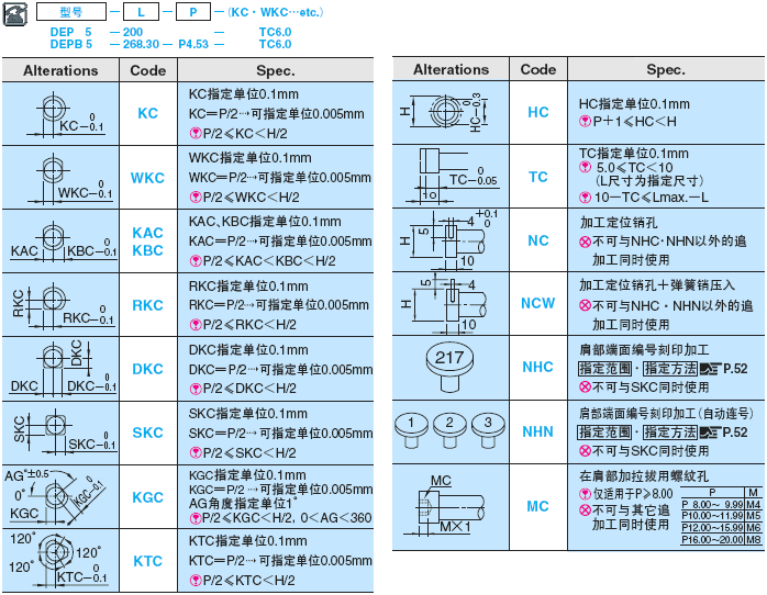 压铸模用直推杆  -SKD61+氮化/标准规格-:相关图像