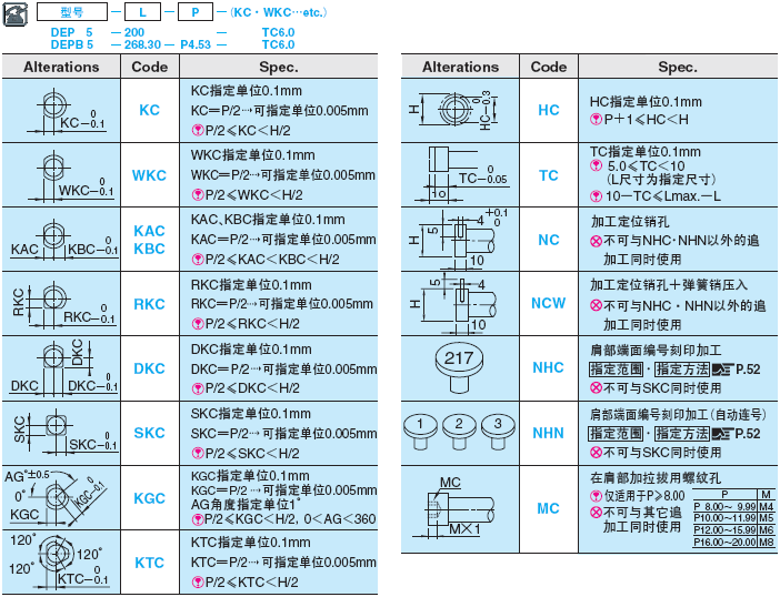 压铸模用直推杆  -SKD61+氮化/全长指定-:相关图像