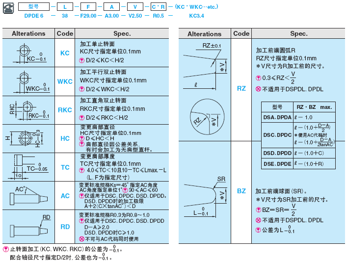 精密级压铸模用型芯  -SKD61+氮化/轴径(D)固定-:相关图像