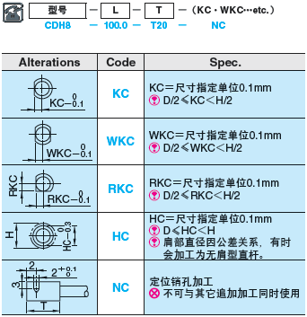 压铸模日期章固定座 -小径型用-:相关图像