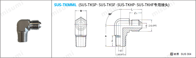 SUS-TKMML产品图