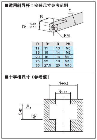 自润滑式活型芯斜导杆固定座 -固定型-:相关图像