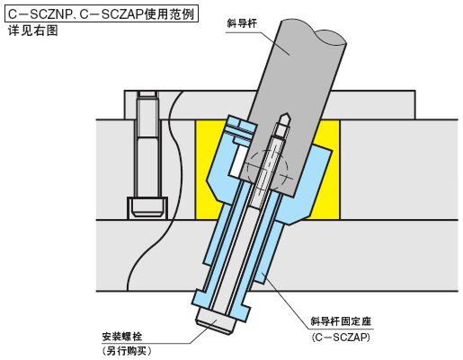 自润滑式活型芯斜导杆固定座 -固定型-:相关图像
