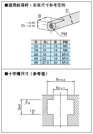 自润滑式活型芯斜导杆固定座 -可调型-:相关图像