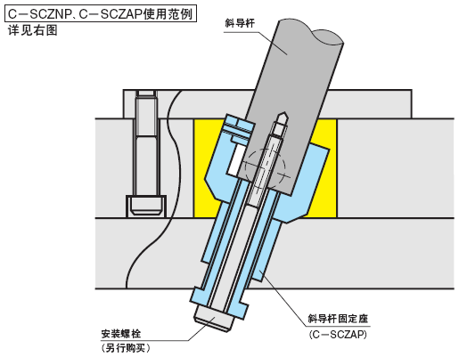 自润滑式活型芯斜导杆固定座 -可调型-:相关图像