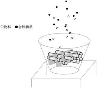 磁力架示意图