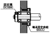 軸承固定座組　雙軸承無扣環　L尺寸選擇型:關聯圖像