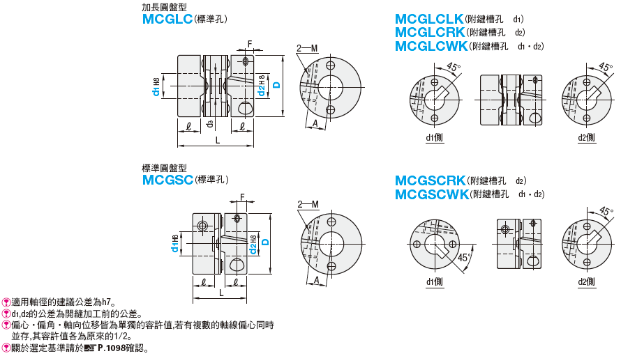 聯軸器　圓盤形標準扭矩　夾鉗型:關聯圖像