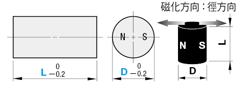 磁鐵　圓型　徑方向:關聯圖像