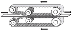 MISUMI時規皮帶輪牽引傳送用案例 timing pulley